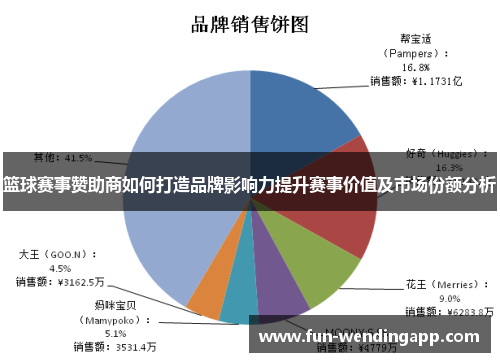 篮球赛事赞助商如何打造品牌影响力提升赛事价值及市场份额分析