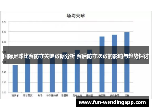国际足球比赛防守关键数据分析 赛后防守次数的影响与趋势探讨
