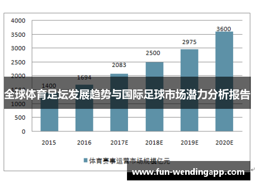 全球体育足坛发展趋势与国际足球市场潜力分析报告