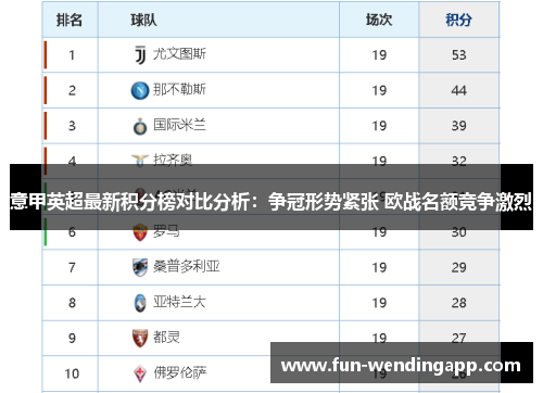 意甲英超最新积分榜对比分析：争冠形势紧张 欧战名额竞争激烈