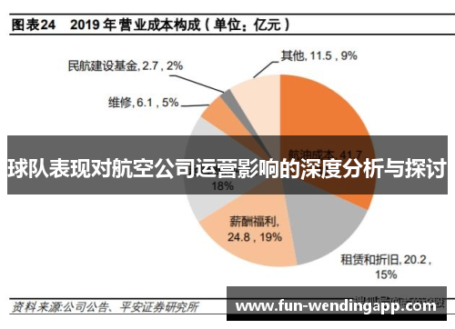 球队表现对航空公司运营影响的深度分析与探讨