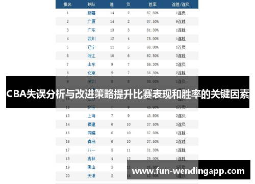 CBA失误分析与改进策略提升比赛表现和胜率的关键因素