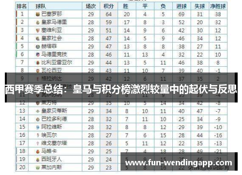 西甲赛季总结：皇马与积分榜激烈较量中的起伏与反思
