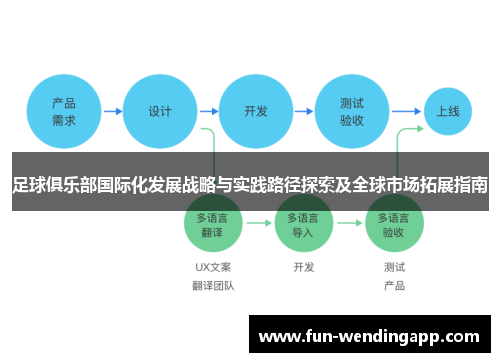 足球俱乐部国际化发展战略与实践路径探索及全球市场拓展指南