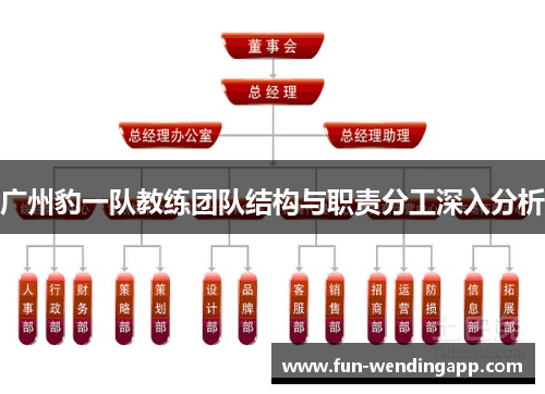 广州豹一队教练团队结构与职责分工深入分析