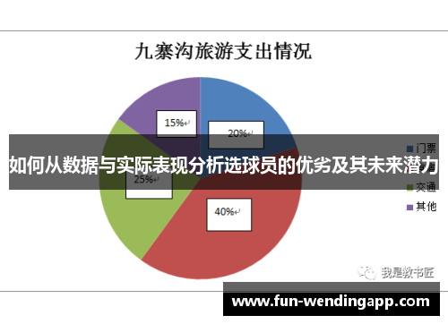 如何从数据与实际表现分析选球员的优劣及其未来潜力