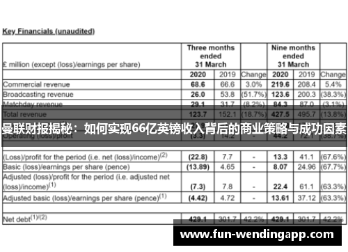 曼联财报揭秘：如何实现66亿英镑收入背后的商业策略与成功因素