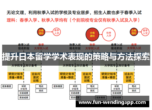 提升日本留学学术表现的策略与方法探索