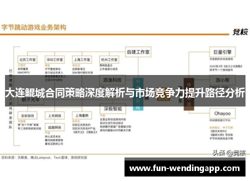 大连鲲城合同策略深度解析与市场竞争力提升路径分析