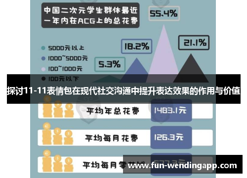 探讨11-11表情包在现代社交沟通中提升表达效果的作用与价值
