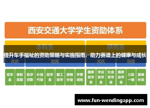 提升车手福祉的资助策略与实施指南，助力赛道上的健康与成长