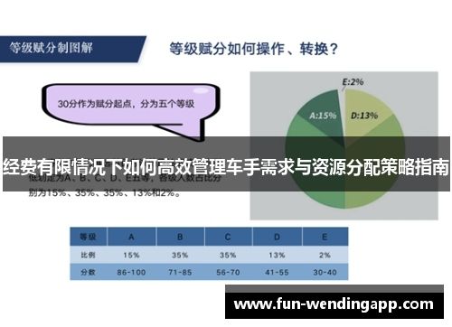 经费有限情况下如何高效管理车手需求与资源分配策略指南