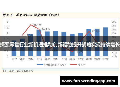 探索零售行业新机遇推动创新驱动提升战略实现持续增长