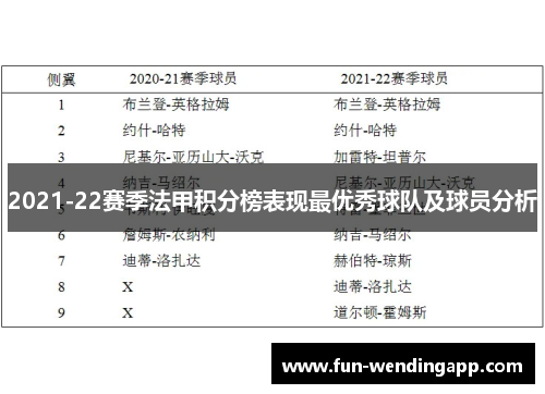 2021-22赛季法甲积分榜表现最优秀球队及球员分析