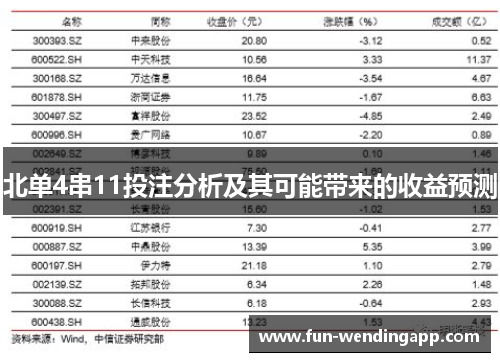 北单4串11投注分析及其可能带来的收益预测