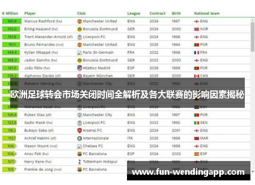 欧洲足球转会市场关闭时间全解析及各大联赛的影响因素揭秘