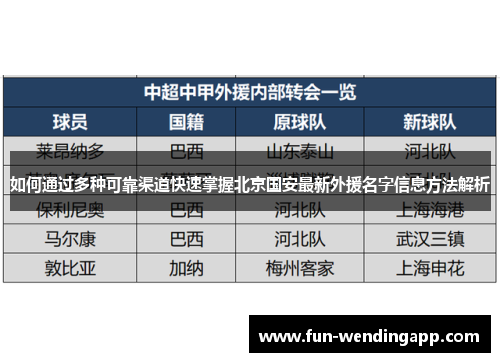 如何通过多种可靠渠道快速掌握北京国安最新外援名字信息方法解析