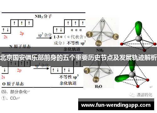 北京国安俱乐部前身的五个重要历史节点及发展轨迹解析